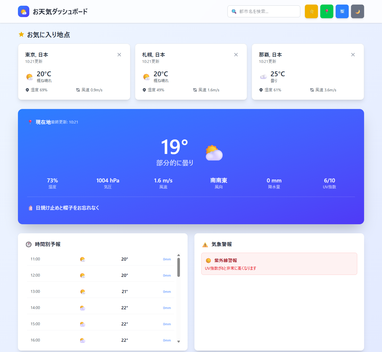 お天気ダッシュボード
